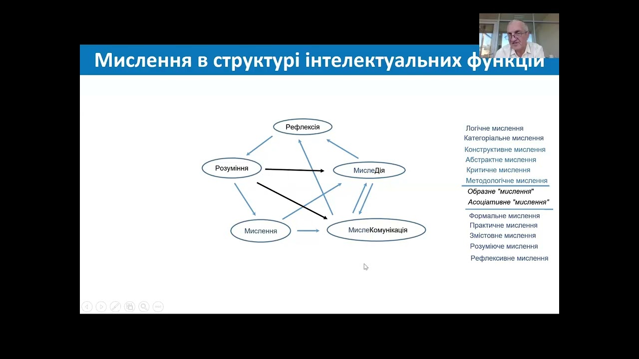 Діалоги 2025 (10).  Петро Андруховець.  Мислення в структурі інтелектуальних функцій.