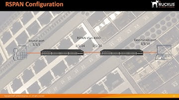 RUCKUS ICX - REMOTE SWITCHED PORT ANALYZER  RSPAN