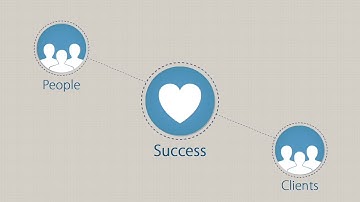 Hosted Call Center Solutions