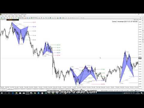Eurjpy - the trading opportunity you can't miss