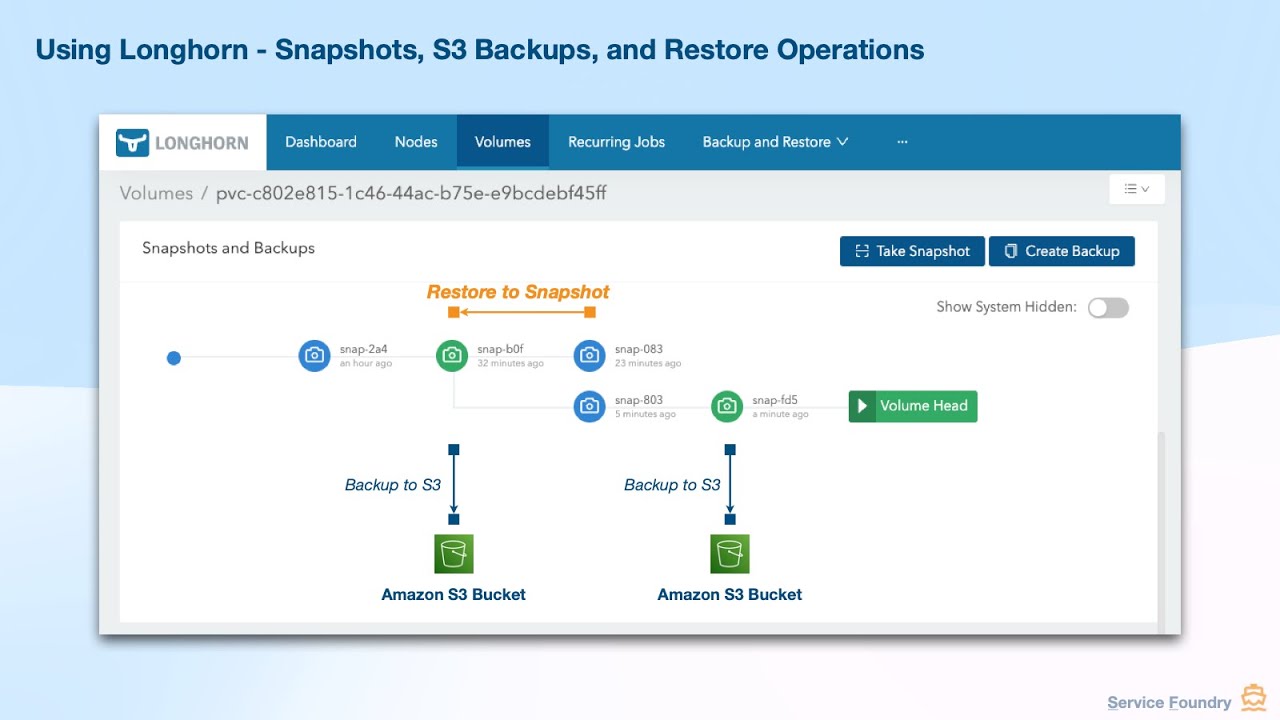 Longhorn Backup & Restore: HA vs Snapshots vs Backups Explained | Kubernetes Storage DR
