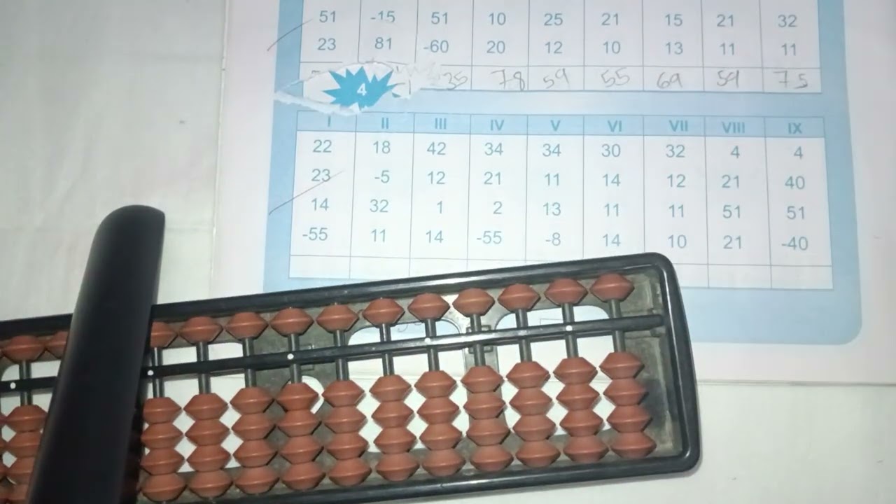 Abacus level 1 Small friends formula of+1 easy explanation 😊✨#abacus 