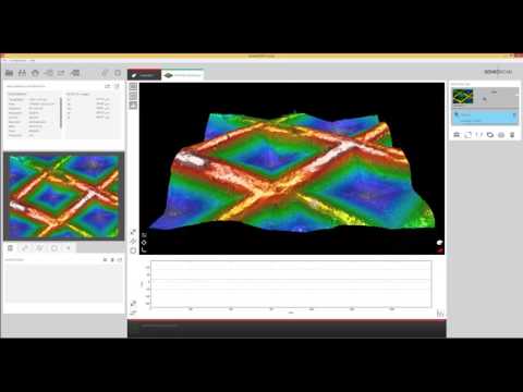 Sensofar: Focus Variation