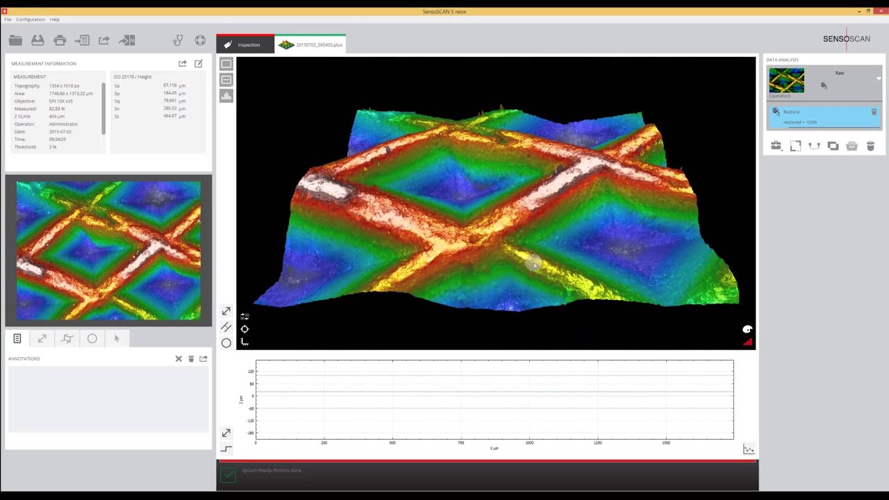 Sensofar: Focus Variation