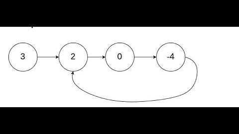 Leetcode 141. Linked List Cycle, Two Pointers Technique, Python, Linked List