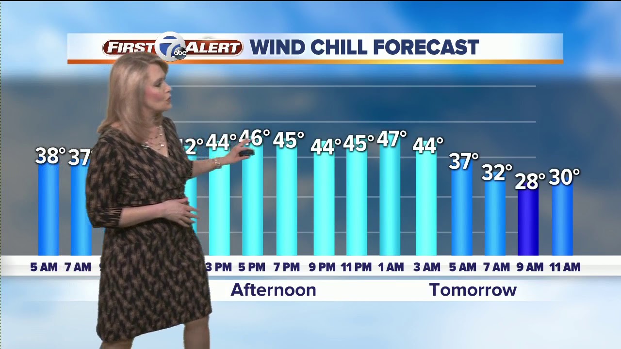 FORECAST Thursday morning YouTube