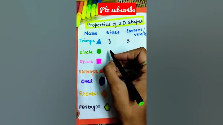 Properties of 2D Shapes#shorts #maths #mathematics
