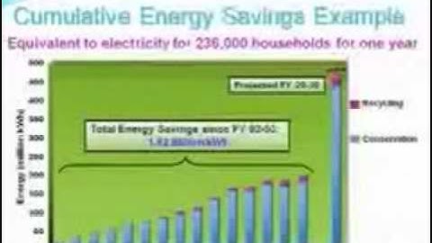 IAPMO ETS: The Water and Energy Connection: What Does it Mean for You? - Part Two