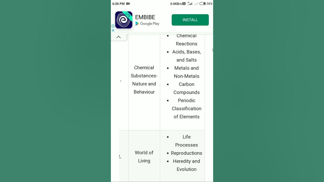 Class 10 CBSE 202223 Syllabus YouTube