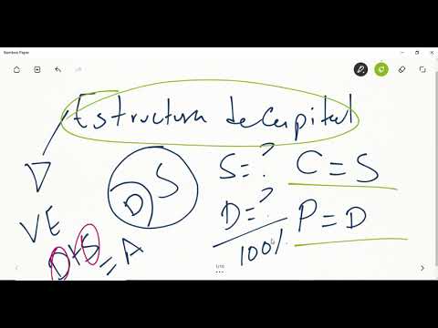 2. Apalancamiento Financiero. Punto de Equilibrio (Parte 1)