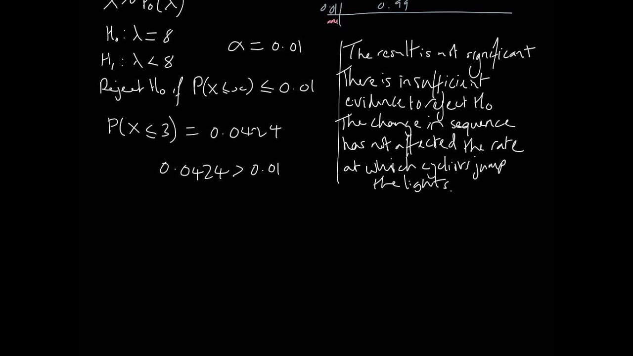 hypothesis testing for poisson distribution in r