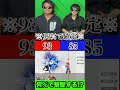 セフィロスのギガフレアは何%でトレモステージを貫通しますか?