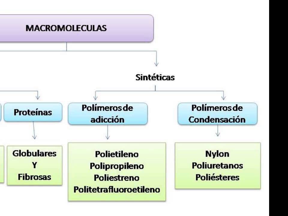 Diferencia polietileno y polipropileno