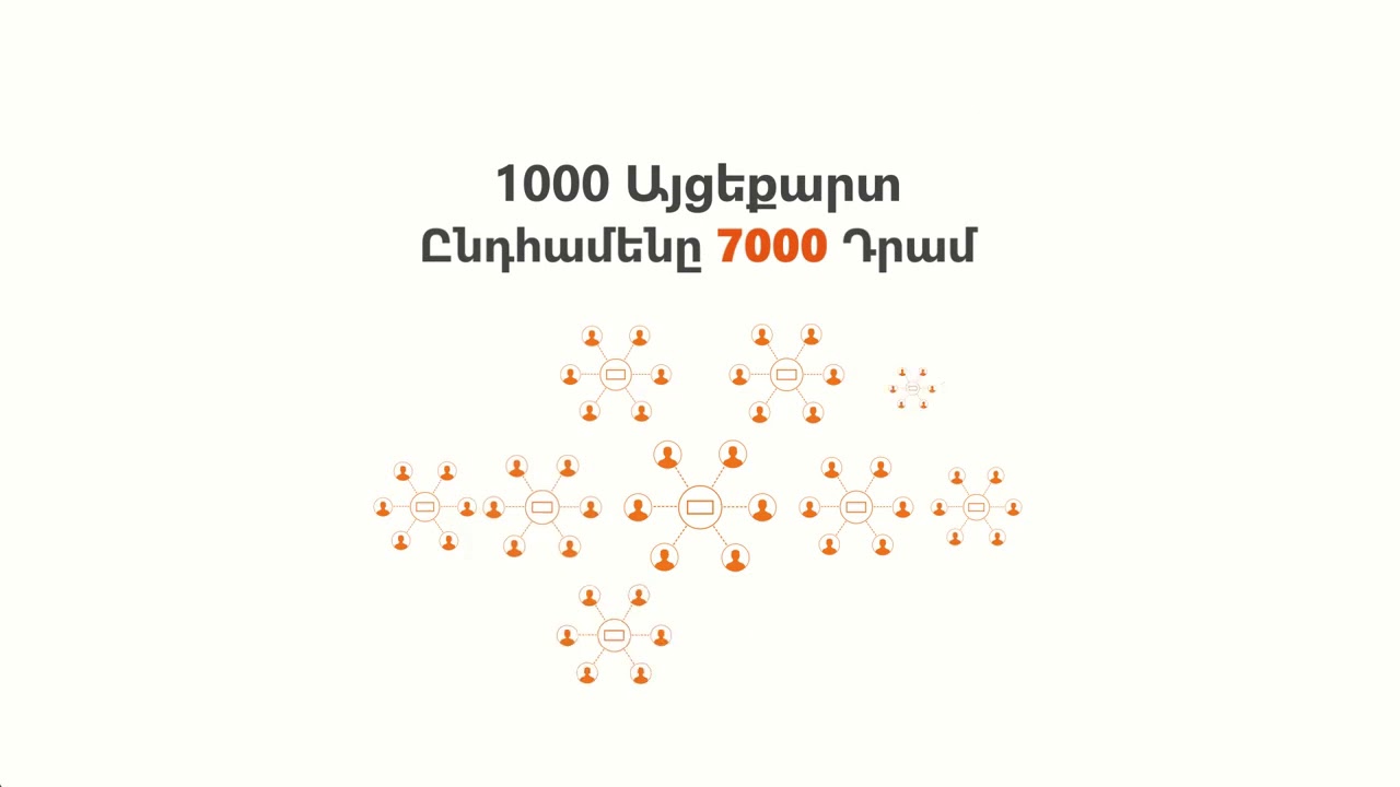 ArmFox Holding - 1000 Այցեքարտ - 7000 դրամ