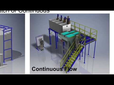 Batch & Continuous