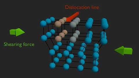 Dislocation movement   YouTube