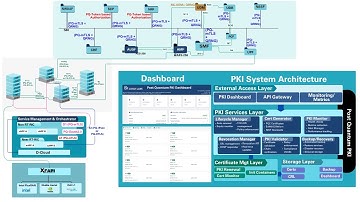 IMC Demo: Quantum-Safe QORE & QRAN with PQC-Enabled PKI
