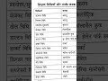 CTET | #CTET #CTETPARIKSHA #KVS #SHORTTRENDING #VIRALSHORT #biology ##KVS #CDP #JTET #MPTET #STET