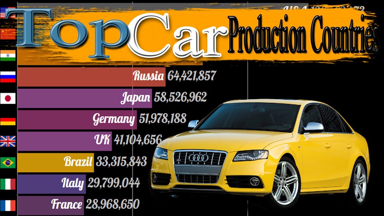 Top 10 Car Producing Countries 1960 - 2020