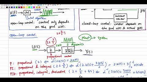 Feedback Control System