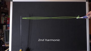 Demonstrations in Physics -Generating standing waves in a string with an electric toothbrush.
