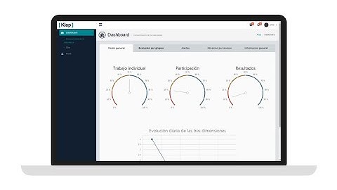 KlassData: Learning Analytics for Education