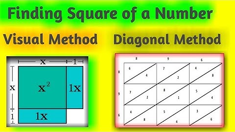 10| Square &Square roots Visual Method & Diagonal Method Class 8 Maths@ Harsh Academy by NareshKumar