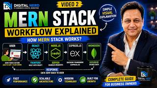 How MERN Stack Works | Complete MERN Workflow React, Node.js, Express & MongoDB Explained
