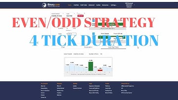 REAL STRATEGY 100% || EVEN/ODD DURATIONS 4 TICK ||binary.com trading 2019
