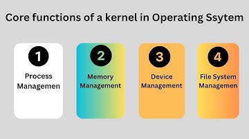 Core functions of a kernel in Operating System #operating_system #digitalsoftecs #os  Digitalsoftecs