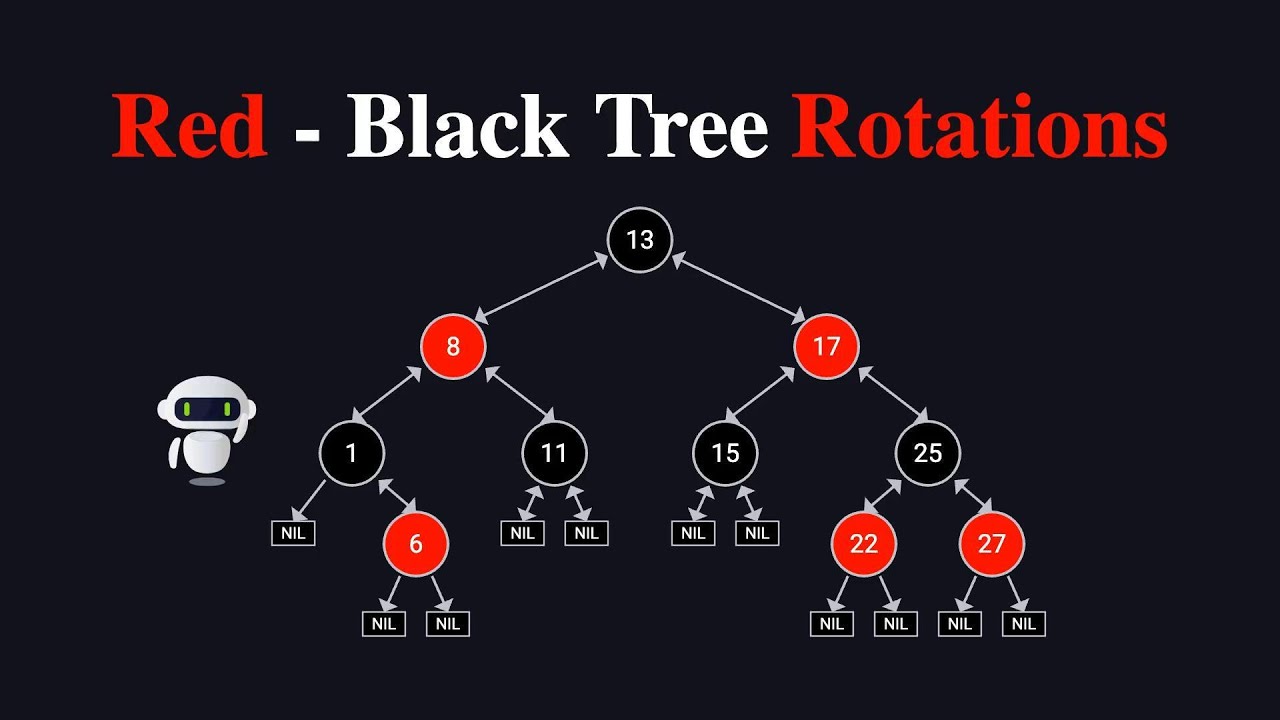 Red-Black Tree Rotations - YouTube
