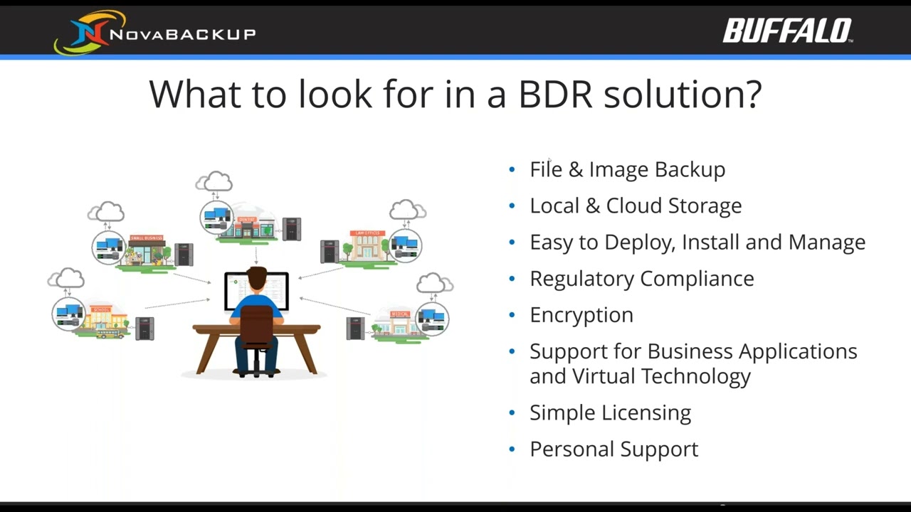 Backup & Disaster Recovery BDR Technologies for MSPs