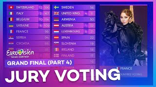 Eurovision 2024: Grand Final | Voting Simulation (Part 4/5 - Jury Voting)