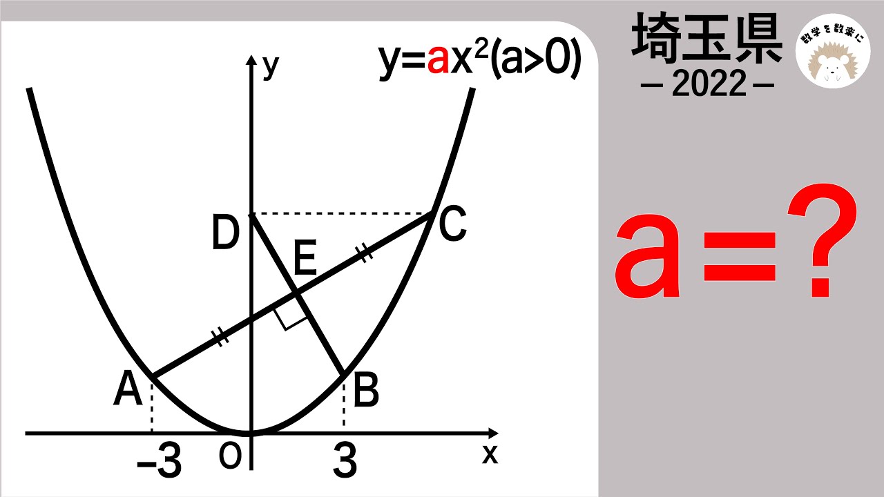 Saitama Prefecture 2022 Mathematics Functions: 75th Problem of 100