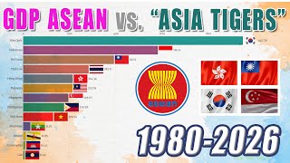 GDP of Asean vs GDP of Asia Tigers [1980-2026]