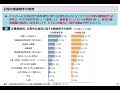 2020年版中小企業白書・小規模企業白書⑥中小企業・小規模事業者と支援機関
