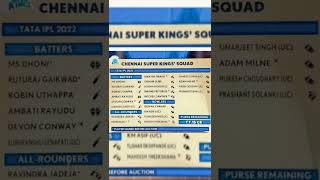 Tata Ipl 2022 Csk All Players