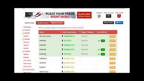 Binary Options Technical Indicators 2014 | Best Indicators to Use for Binary Options Trading