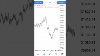 Account management of $868 and making over $7000 plus profits #homebusiness #allbusiness