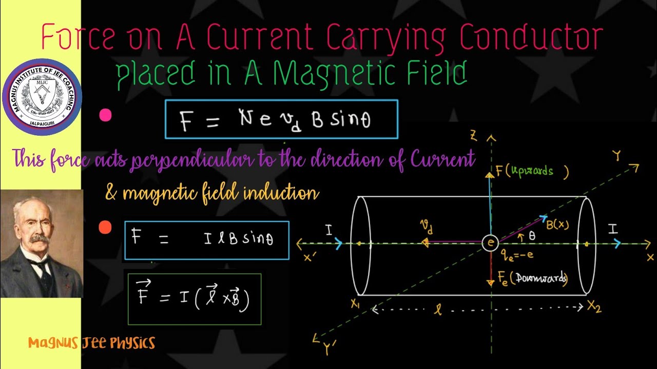Force on a current carrying straight conductor placed in a magnetic ...