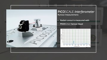 PICOSCALE Interferometer