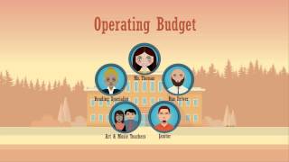 An Explanation Of The Fcps Budget