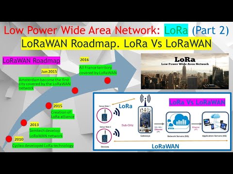 LoRa #2. LoRa P2P Vs LoRaWAN Explained! How LoRa Modulation Works with Chirp & Frequency Spread
