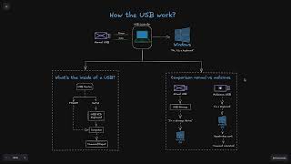 Can a USB Device Hack Your Computer
