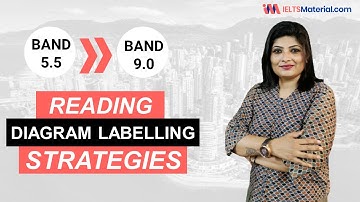 IELTS 2024 Reading Diagram Labelling (Copy our 5 Step Method) For BAND 9