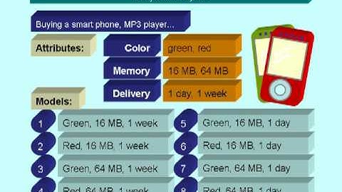 Conjoint Analysis in 10 minutes - Business Performance Management