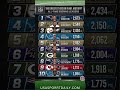 The Greatest Kicker in NFL History? Adam Vinatieri made some of the biggest kicks football #nfl