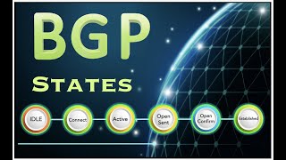 What is BGP States||Introduction to BGP  States||IDLEConnect ActiveOpenSentOpenConfirmEstablish