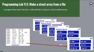Famous Chapter 11. [Part 2] 11.5 and 6 Array of Structures and Nested Structures +  Lab 11-2, 11-3 Profile