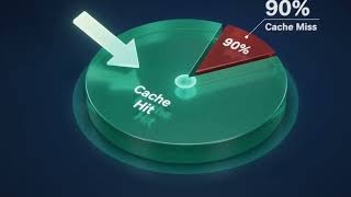 Semantic Caching - The Inference Optimization That Skips the Model Entirely